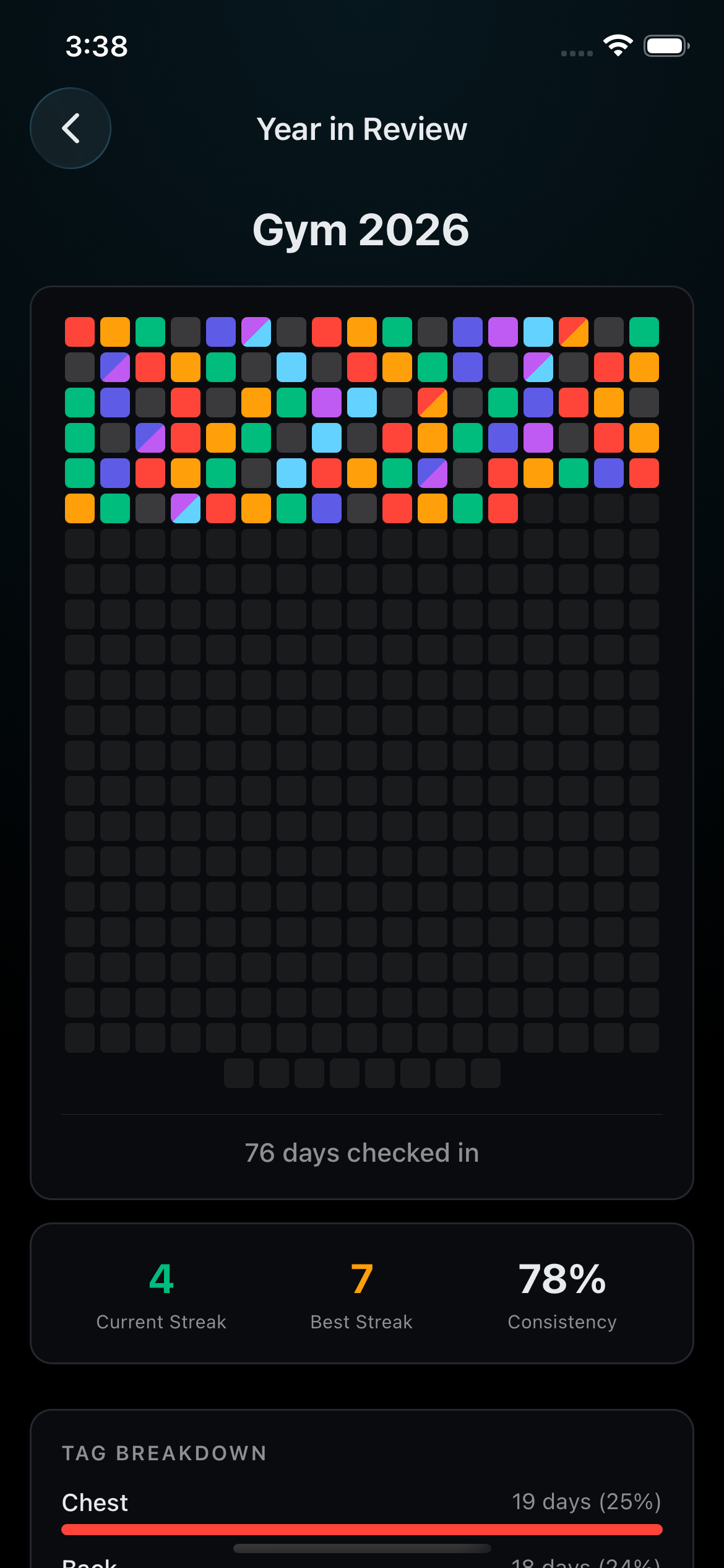 Gym year in review heatmap